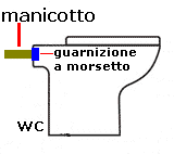 wc vista laterale wc vista laterale