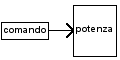 circuito comando potenza