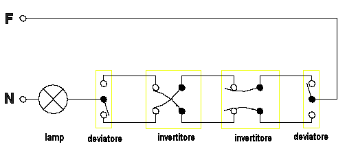 Schema elettrico invertitore