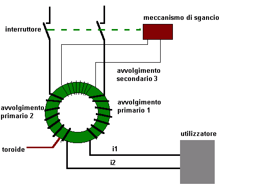 schema-differenziale.gif