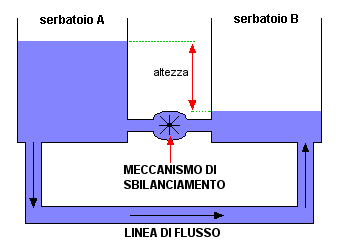 tensione corrente
