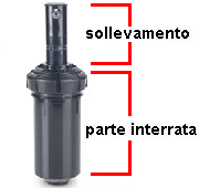 irrigatore dinamico da giardino