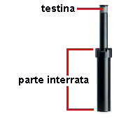irrigatore statico da giardino