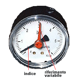 manometro