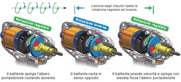 sistema battente hitachi