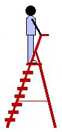 utilizzare scala a libretto