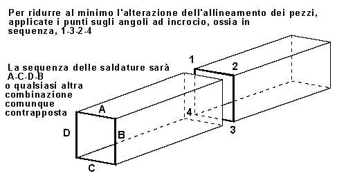 unire tubolari con punti di saldatura