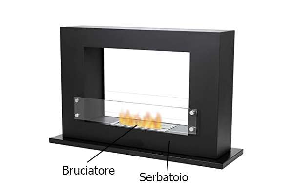 come funziona camino bioetanolo come funziona camino bioetanolo