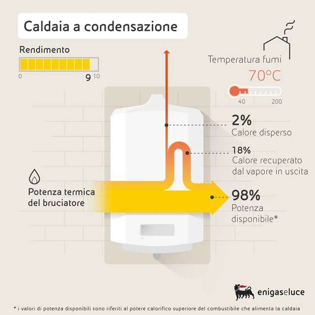 Eni gas e luce caldaia