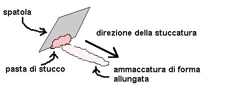 tecnica per la stuccatura carrozzeria