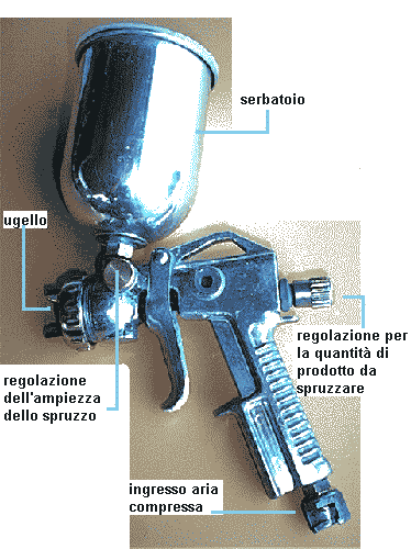 aerografo pistola spruzzo