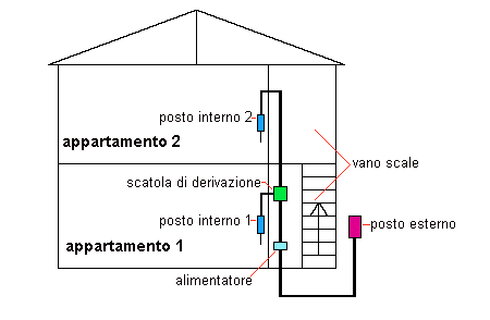 schema a blocchi citofono