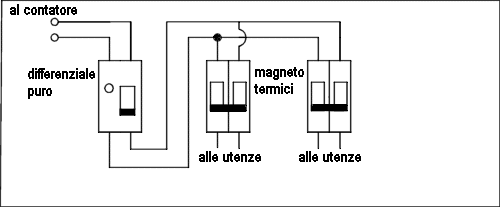 collegamento differenziale schema collegamento interruttore differenziale