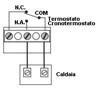 schema collegamento termostato caldaia