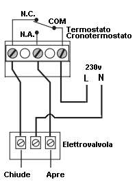 collegamento termostato elettrovalvola schema collegamento termostato elettrovalvola
