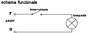 collegamento interruttore lampada interrotta