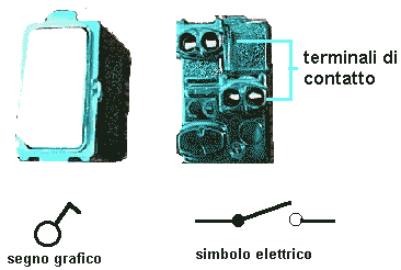 Circuito elettrico sporgente unipolare tondo esterno