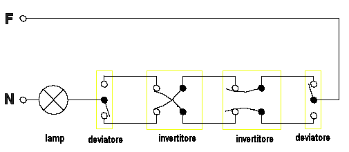 schema collegamento invertitori deviatori