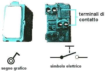 pulsante elettrico pulsante elettrico vista frontale e posteriore