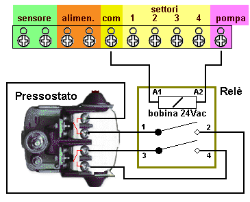 collegamento elettrico centralina irrigazione pressostato