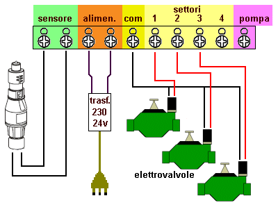 collegamenti elettrici centralina irrigazione giardino