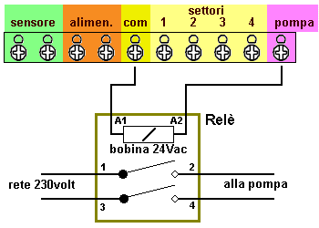 collegamento centralina irrigazione pompa