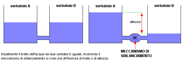 tensione e corrente concetto di tensione e corrente