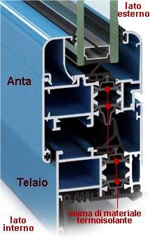 finestra alluminio profilo taglio termico