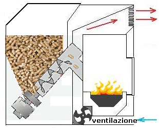 ventilazione stufa pellets ventilazione stufa a pellets