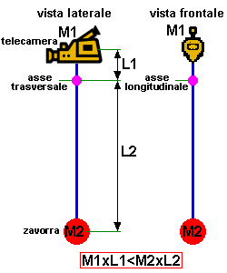 schema steadycam schema funzionamento steadycam