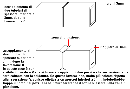 smussatura sbavatura smussatura sbavatura angoli vivi