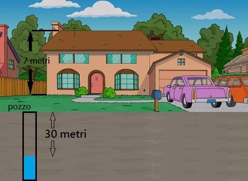 scegliere pompa pozzo scelta pompa pozzo per casa simpson