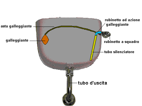 rubinetto catis sciacquone