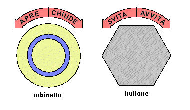 apre e chiude aprire chiudere svitare avvitare
