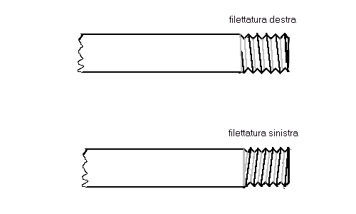 tubo filettato tubo filettato filettatura