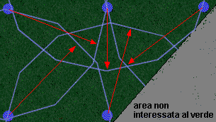 irrigazione giardino schema impianto irrigazione giardino