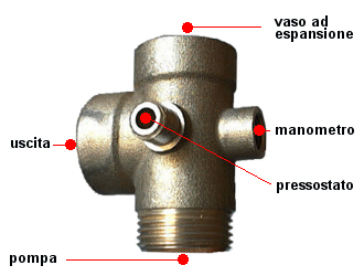 raccordo a cinque vie raccordo a cinque vie