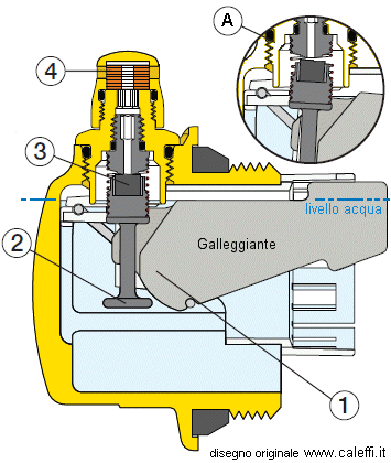 funzionamento valvola sfiato automatico