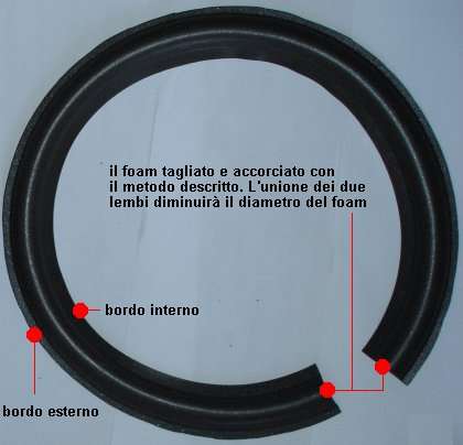 sospensione altoparlante foam