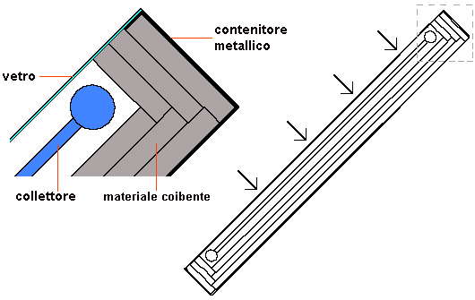 sezione pannello solare sezione pannello solare
