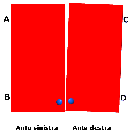 regolazione cerniera regolazione cerniera